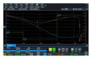 Для осциллографов Rohde & Schwarz RTB-K36